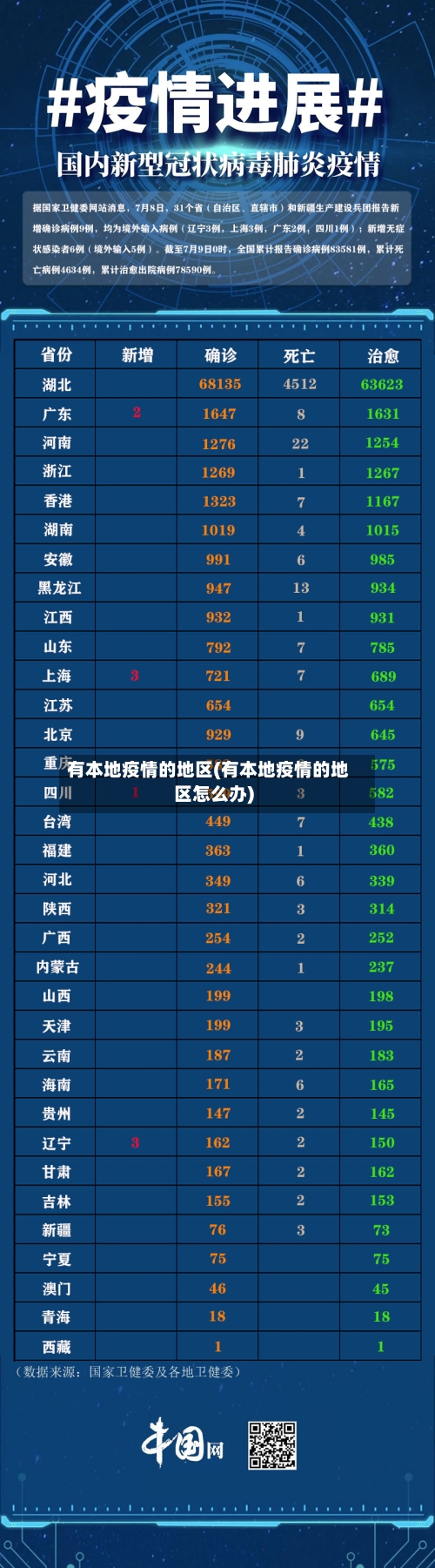 有本地疫情的地区(有本地疫情的地区怎么办)