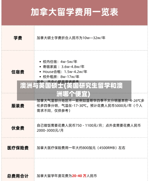 澳洲与英国硕士(英国研究生留学和澳洲哪个便宜)