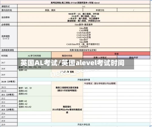 英国AL考试/英国alevel考试时间