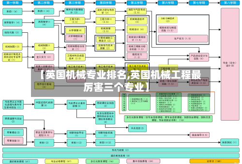 【英国机械专业排名,英国机械工程最厉害三个专业】-第2张图片