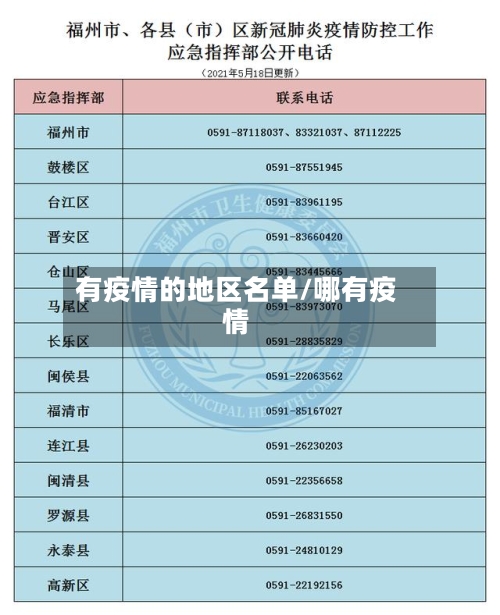 有疫情的地区名单/哪有疫情-第2张图片