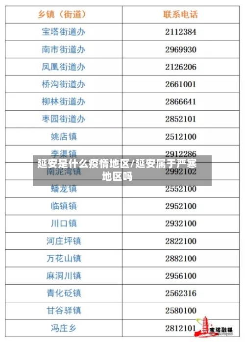 延安是什么疫情地区/延安属于严寒地区吗-第2张图片