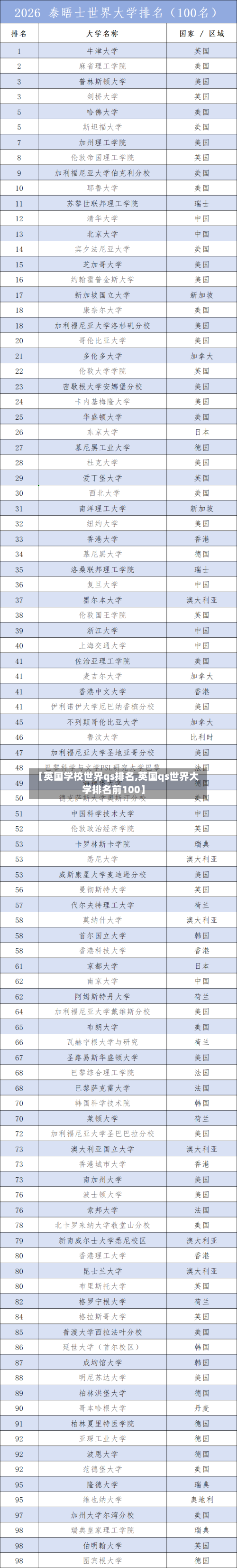 【英国学校世界qs排名,英国qs世界大学排名前100】