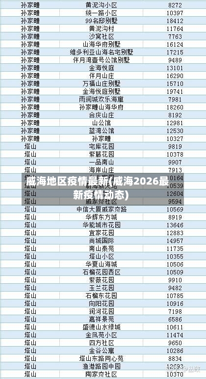 威海地区疫情最新(威海2026最新疫情动态)