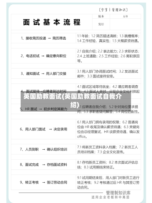 英国助教面试(英国助教面试自我介绍)-第2张图片
