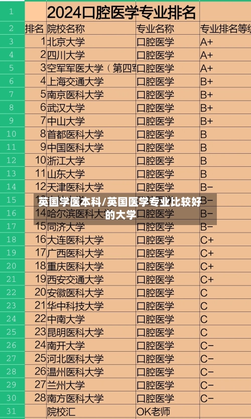 英国学医本科/英国医学专业比较好的大学-第2张图片