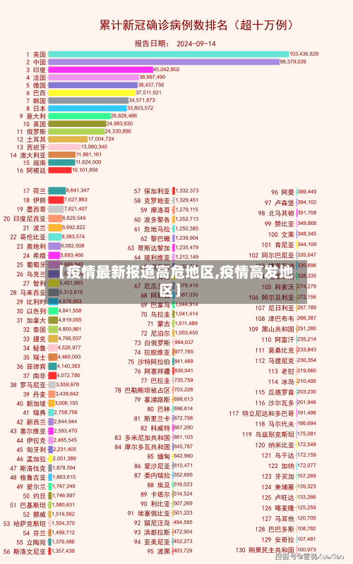 【疫情最新报道高危地区,疫情高发地区】