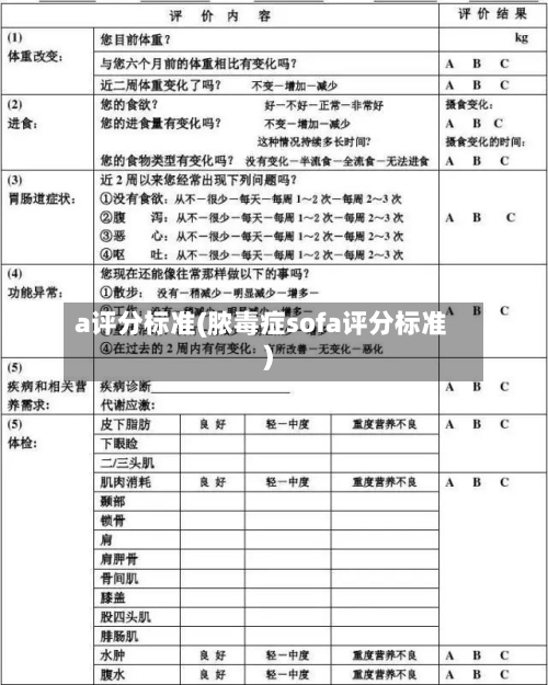 a评分标准(脓毒症sofa评分标准)