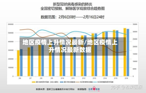地区疫情上升情况最新/地区疫情上升情况最新数据-第2张图片