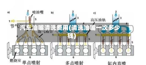 汽车油嘴清洗费用(清洗油嘴一次多少钱)