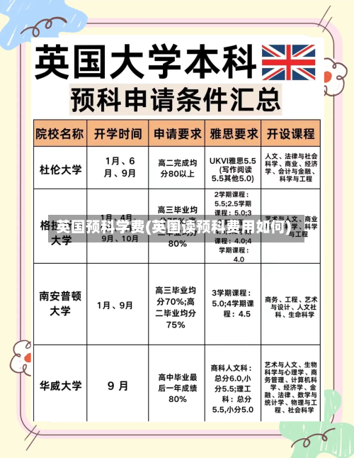 英国预科学费(英国读预科费用如何)