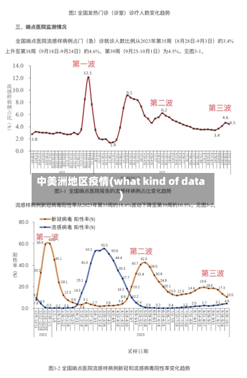中美洲地区疫情(what kind of data)-第2张图片