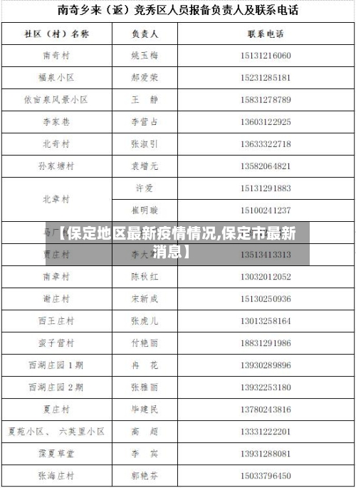 【保定地区最新疫情情况,保定市最新消息】-第2张图片