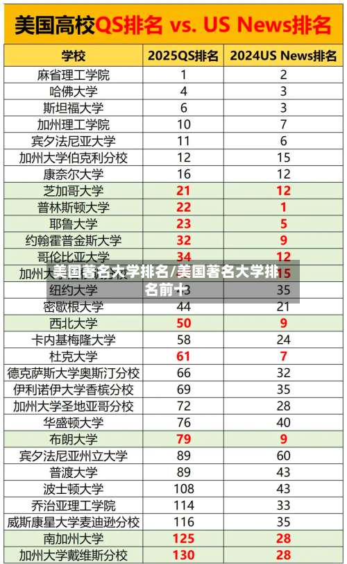 美国著名大学排名/美国著名大学排名前十-第2张图片