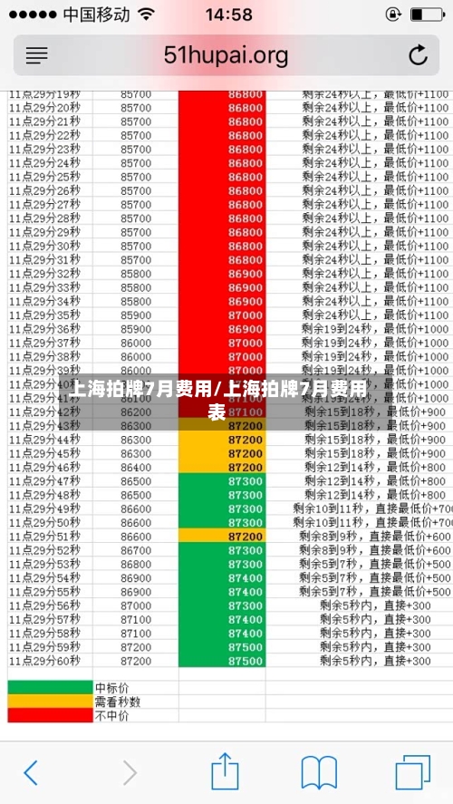 上海拍牌7月费用/上海拍牌7月费用表-第2张图片