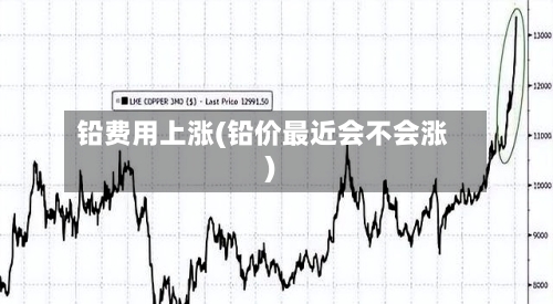 铅费用上涨(铅价最近会不会涨)