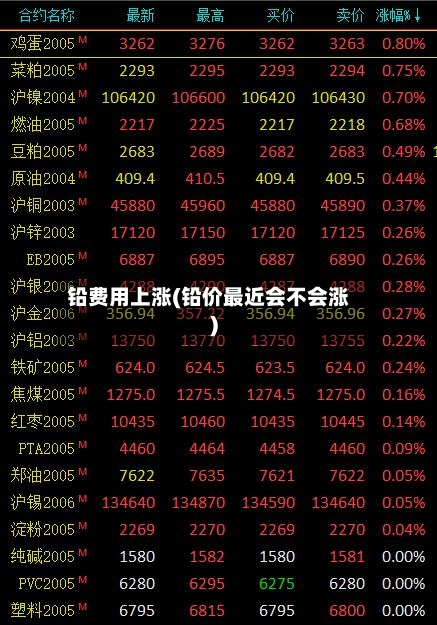 铅费用上涨(铅价最近会不会涨)-第3张图片