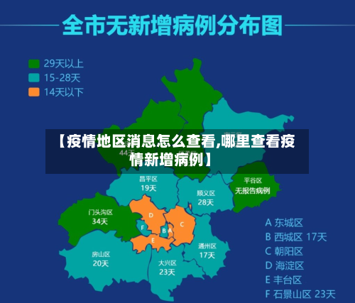 【疫情地区消息怎么查看,哪里查看疫情新增病例】-第2张图片