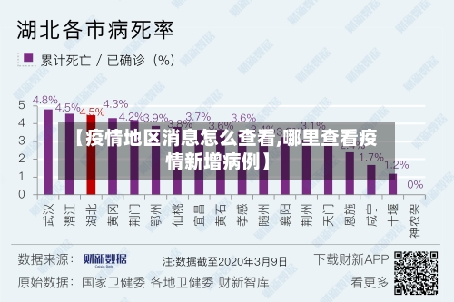 【疫情地区消息怎么查看,哪里查看疫情新增病例】