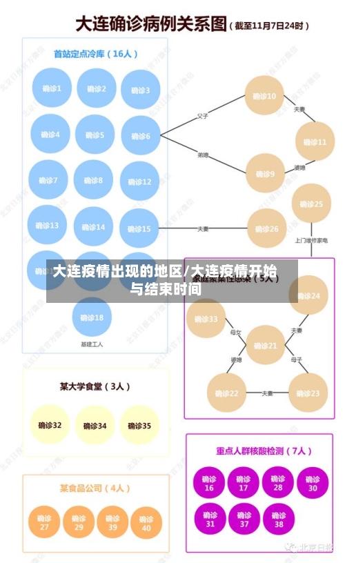 大连疫情出现的地区/大连疫情开始与结束时间-第3张图片
