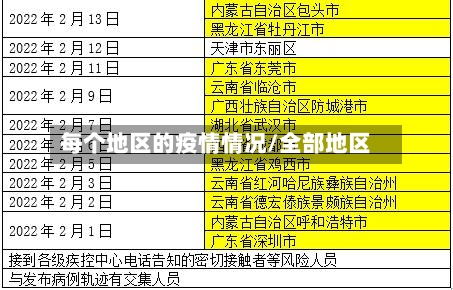 每个地区的疫情情况/全部地区-第2张图片