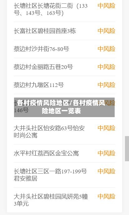 各村疫情风险地区/各村疫情风险地区一览表-第2张图片
