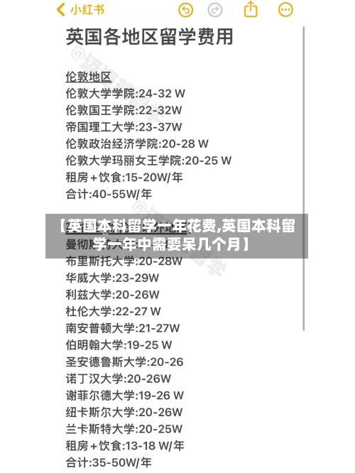 【英国本科留学一年花费,英国本科留学一年中需要呆几个月】-第3张图片