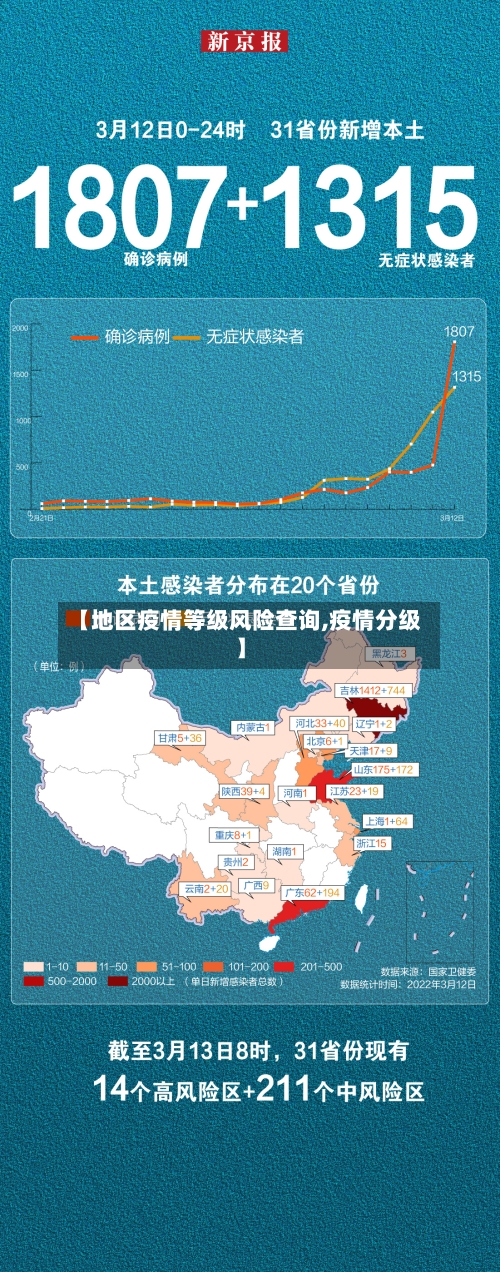 【地区疫情等级风险查询,疫情分级】-第2张图片