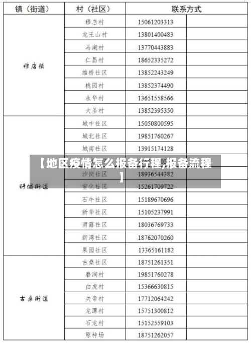 【地区疫情怎么报备行程,报备流程】-第2张图片