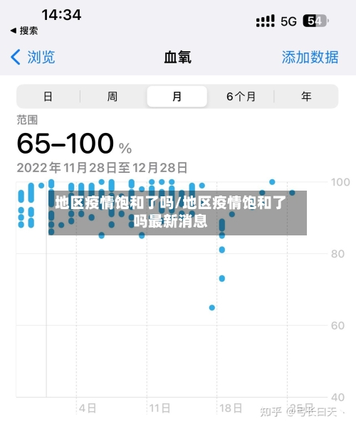 地区疫情饱和了吗/地区疫情饱和了吗最新消息