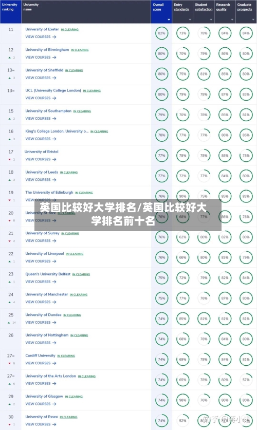 英国比较好大学排名/英国比较好大学排名前十名-第2张图片