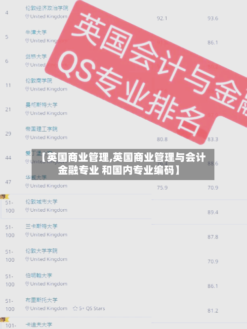【英国商业管理,英国商业管理与会计金融专业 和国内专业编码】-第2张图片