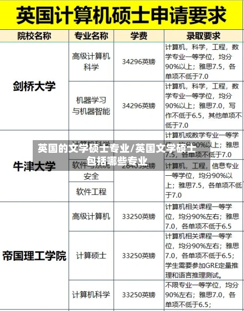 英国的文学硕士专业/英国文学硕士包括哪些专业
