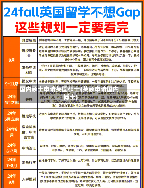 国内硕士申请英国硕士(英硕申请国内博士)