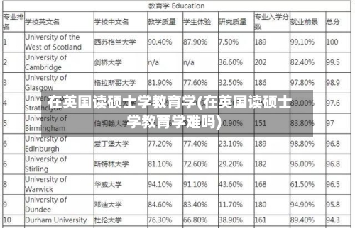 在英国读硕士学教育学(在英国读硕士学教育学难吗)