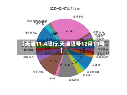 【天津11.4限行,天津限号12月11号】