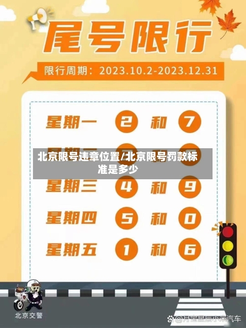 北京限号违章位置/北京限号罚款标准是多少-第2张图片
