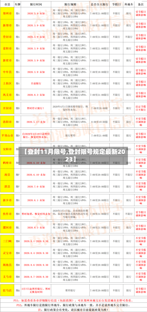 【登封11月限号,登封限号规定最新2023】-第2张图片