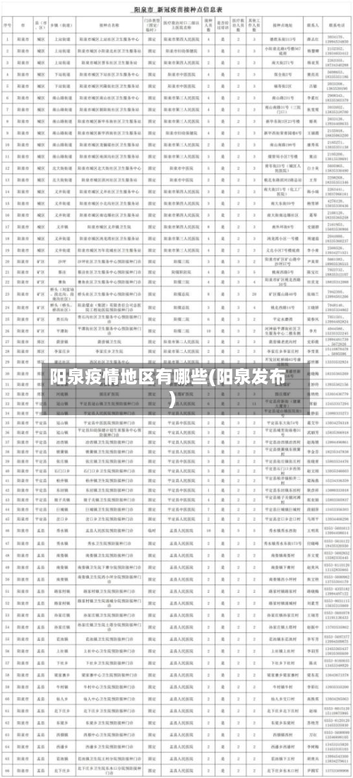 阳泉疫情地区有哪些(阳泉发布)-第2张图片