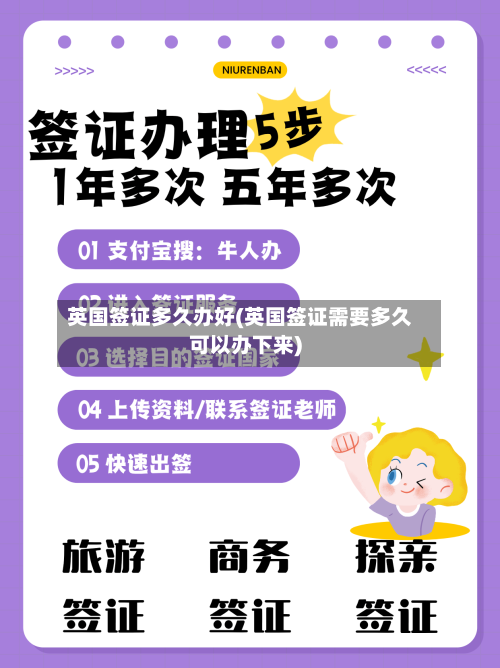 英国签证多久办好(英国签证需要多久可以办下来)-第2张图片