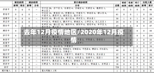 去年12月疫情地区/2020年12月疫情-第3张图片