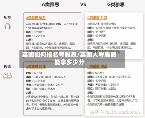 英国如何报名考雅思/英国人考雅思能拿多少分-第2张图片