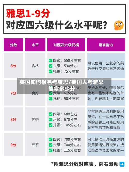 英国如何报名考雅思/英国人考雅思能拿多少分-第3张图片