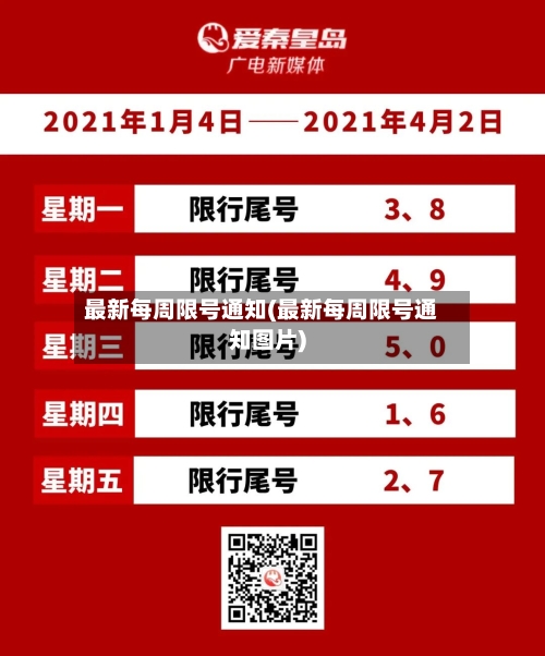 最新每周限号通知(最新每周限号通知图片)