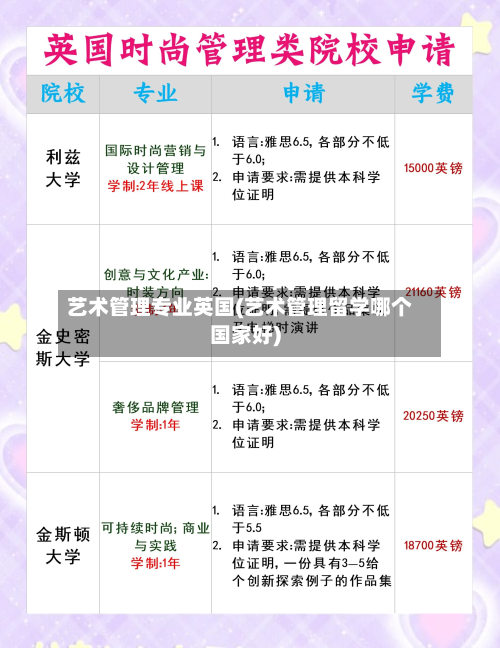 艺术管理专业英国(艺术管理留学哪个国家好)