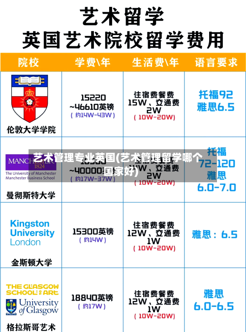 艺术管理专业英国(艺术管理留学哪个国家好)-第2张图片