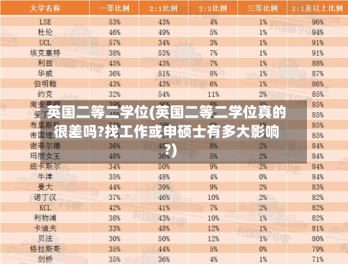 英国二等二学位(英国二等二学位真的很差吗?找工作或申硕士有多大影响?)-第2张图片