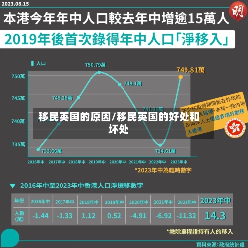 移民英国的原因/移民英国的好处和坏处