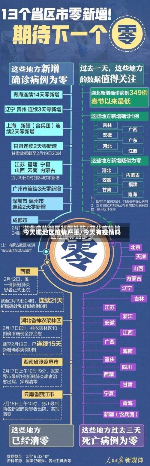 今天哪地区疫情严重/今天有疫情吗