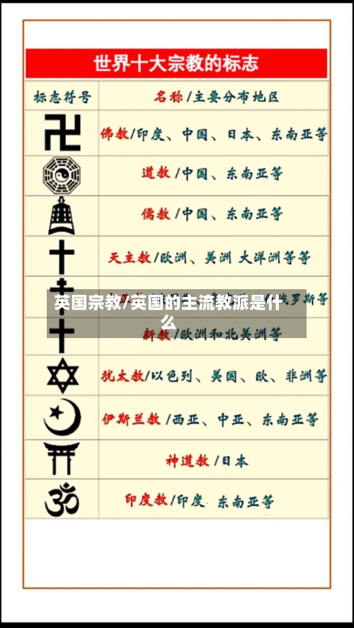 英国宗教/英国的主流教派是什么